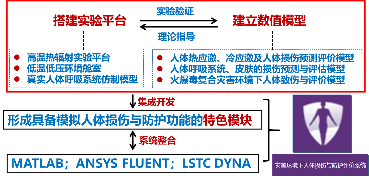 A screen shot of a computer screenDescription automatically generated